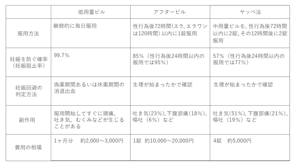 ロディピルのリーフレット