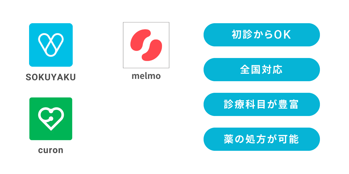 アプリ選びに迷ったらこれを使おう！オンライン診療アプリおすすめ3選